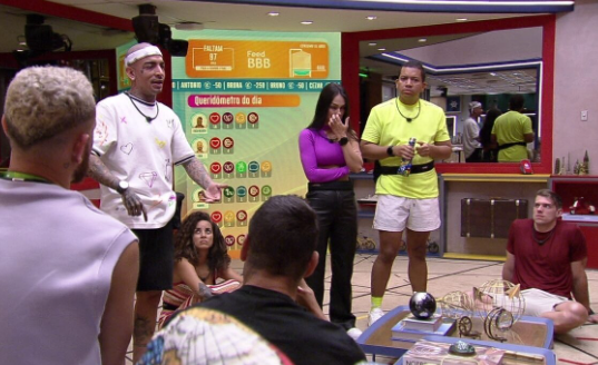 Sentimento de pertencimento de grupo e restrição de recursos  no reality show BBB